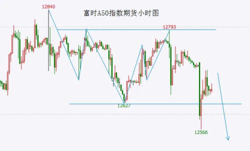 【A股头条】中国资产飙升，中美将就人工智能重磅对话，化工大妖股自查完成今天复牌！北向资金净卖出45.91亿