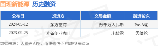 固理新能源公布Pre-A轮融资，融资额数千万人民币，投资方为东方富海