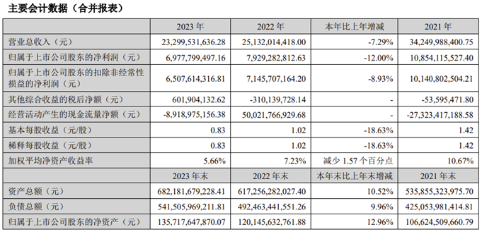 广发基金孙树明荣退卸任 葛长伟接棒成为新董事长