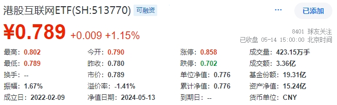 ETF热点收评|专治不服！港股互联网ETF（513770）再涨1.15%续刷年内新高！A股三大赛道逆市活跃，医疗ETF（512170）涨逾1%