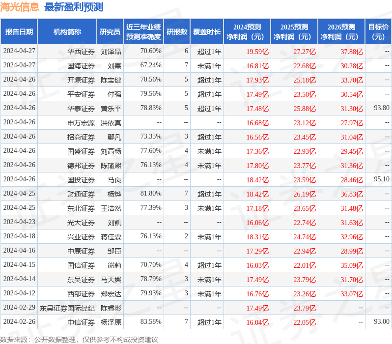 华福证券：给予海光信息买入评级