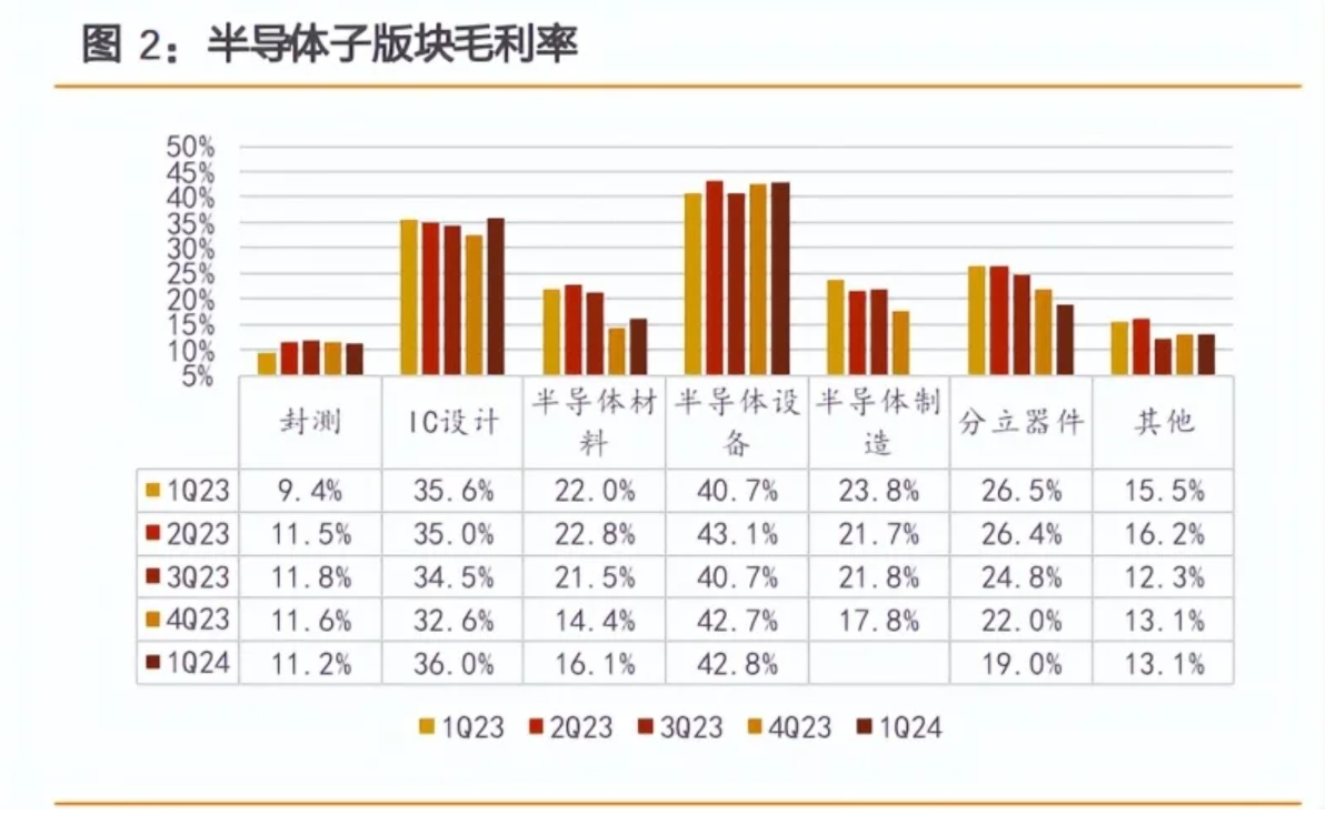 龙头股接连调整，半导体材料设备供需前景几何？