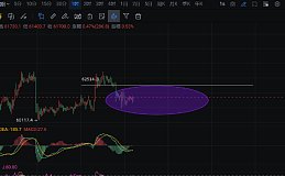 李隆：5.15主流币（BTC/ETH）行情分析