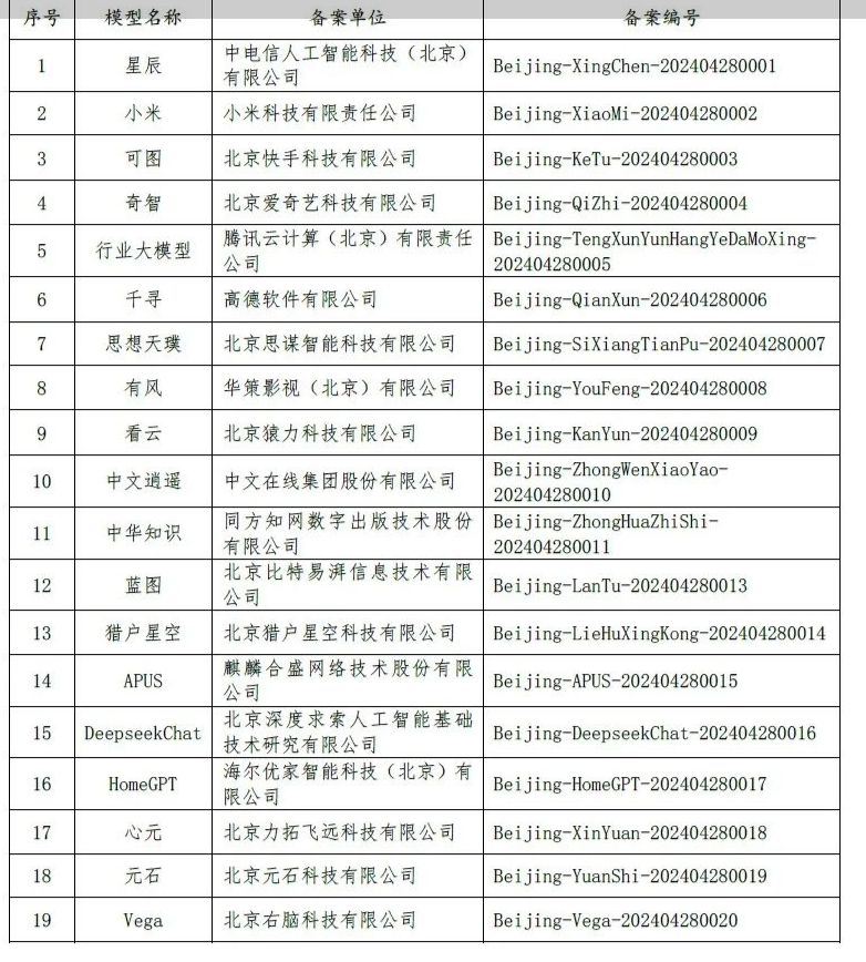 北京市新增19款已完成备案生成式人工智能服务名单