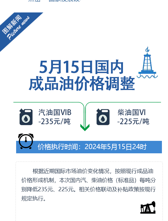 国家发改委：国内汽、柴油价格每吨分别降低235元、225元