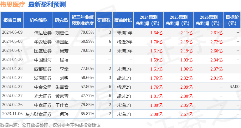 中泰证券：给予伟思医疗买入评级