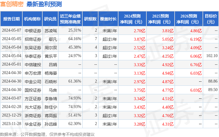 华金证券：给予富创精密增持评级