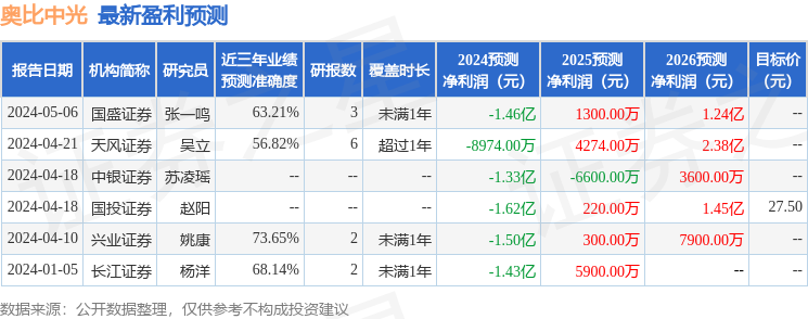 东吴证券：给予奥比中光买入评级