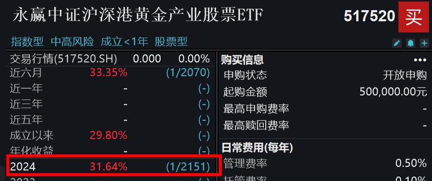 美国CPI数据点燃黄金市场，行业最大黄金股ETF(517520)盘中持续溢价，年内涨幅同类第一！