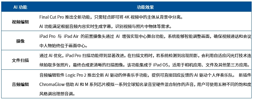 苹果新iPad重磅发布，AI终端迎来新成员