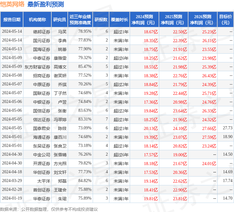 华金证券：给予恺英网络买入评级