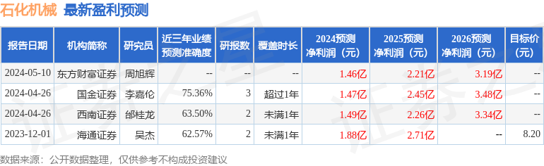 石化机械：5月15日召开业绩说明会，投资者参与