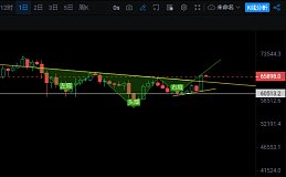 头肩底成立 日内回撤考验颈线位支撑