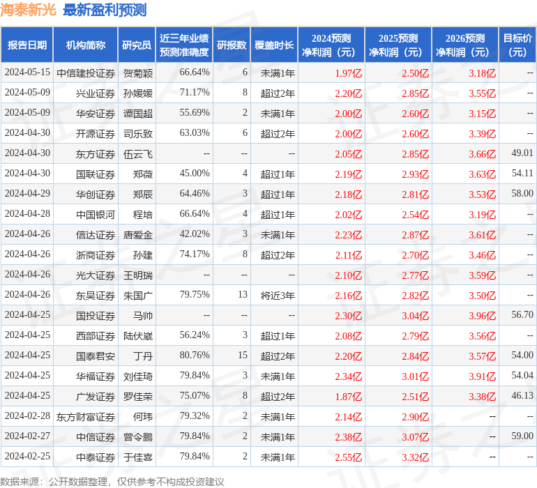 国元证券：给予海泰新光买入评级