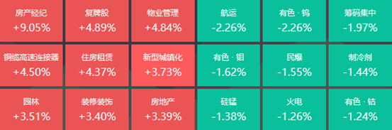 A股三大指数震荡收涨，18位基金经理发生任职变动