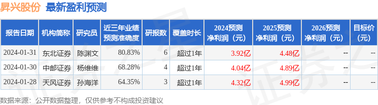 天风证券：给予昇兴股份买入评级