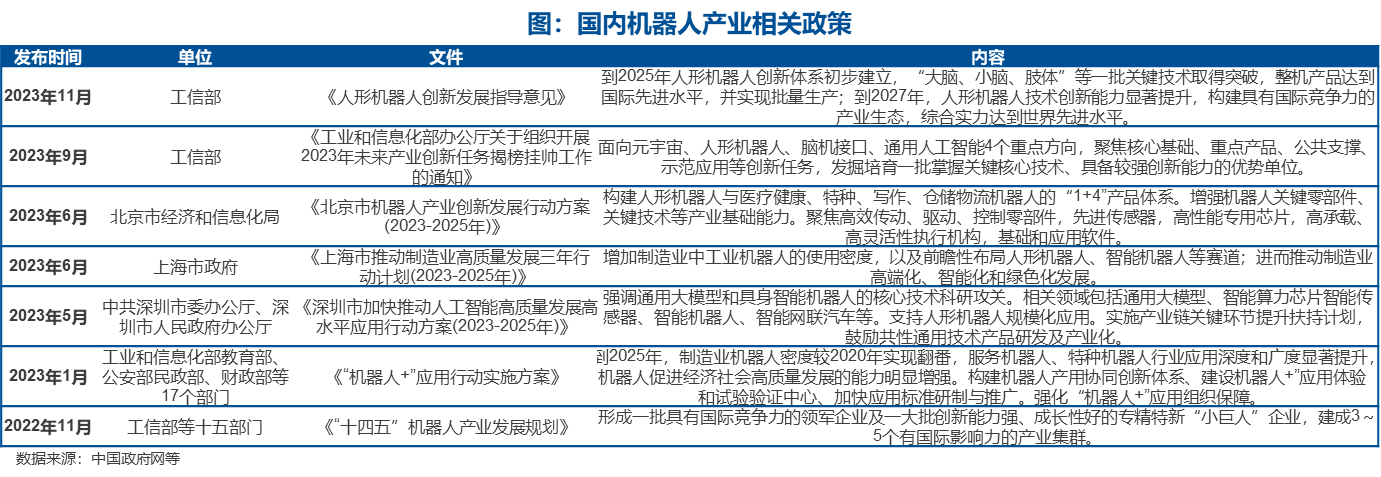 人工智能大热，人形机器人或将成为下一个风口？