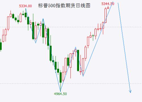 A股变盘进入倒计时