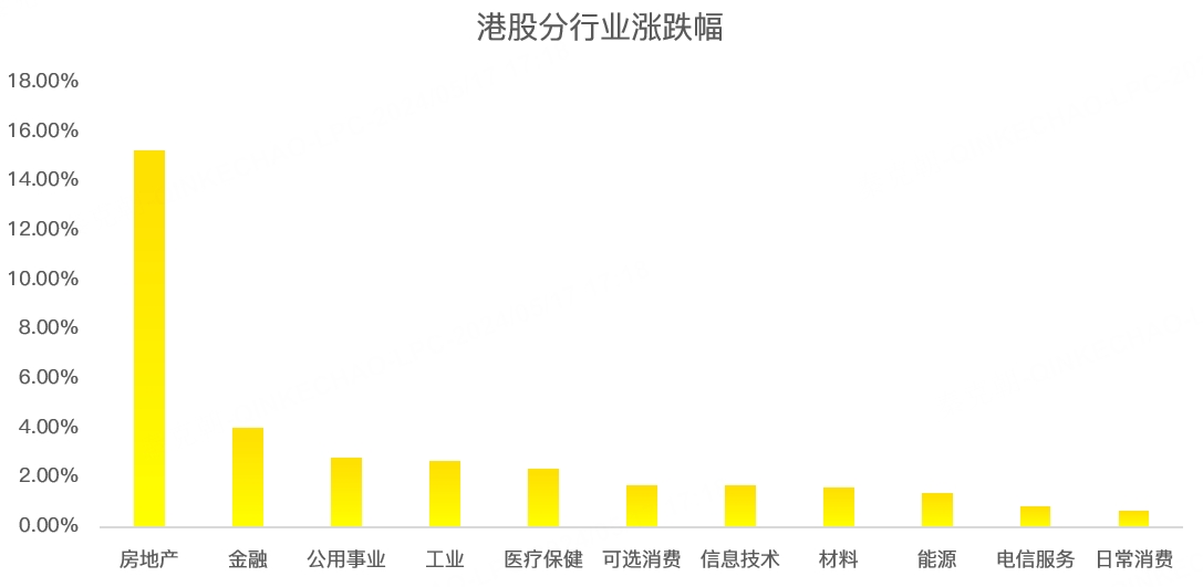 港股周报：重磅利好落地，港股全面暴涨！