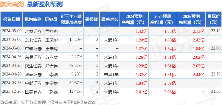 航天南湖：5月16日召开业绩说明会，投资者参与