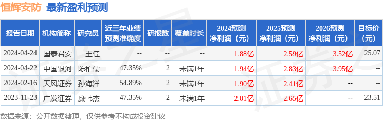 天风证券：给予恒辉安防买入评级