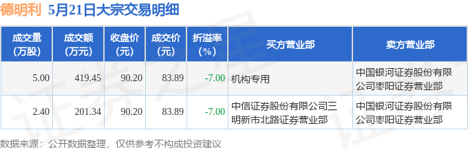 5月21日德明利现2笔大宗交易 机构净买入419.45万元