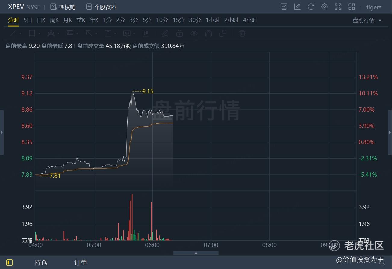 小鹏一季报超预期了吗？