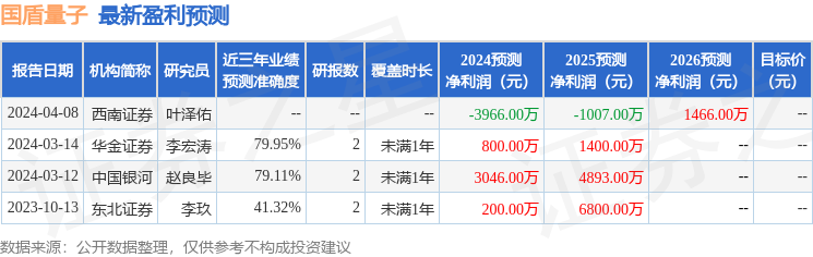 国盾量子：5月17日组织现场参观活动，中信证券、华泰计算机等多家机构参与