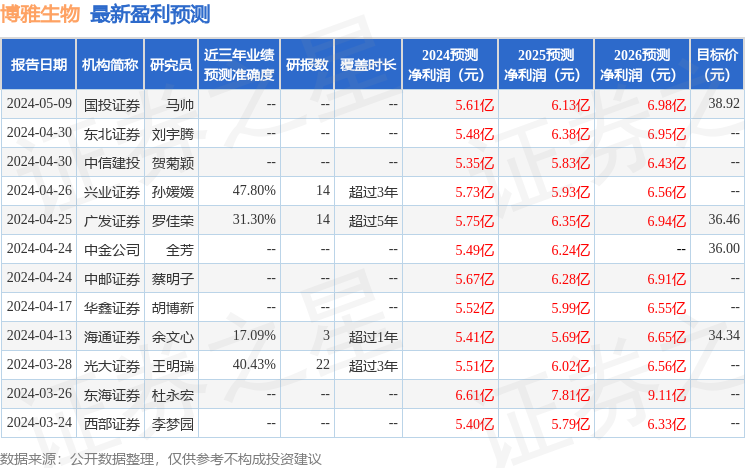 华安证券：给予博雅生物买入评级