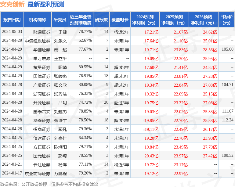 安克创新：5月16日接受机构调研，AEZ Capital、百嘉基金管理有限公司等多家机构参与