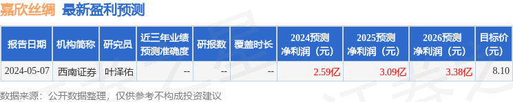 嘉欣丝绸：5月21日接受机构调研，申万宏源、广发基金等多家机构参与