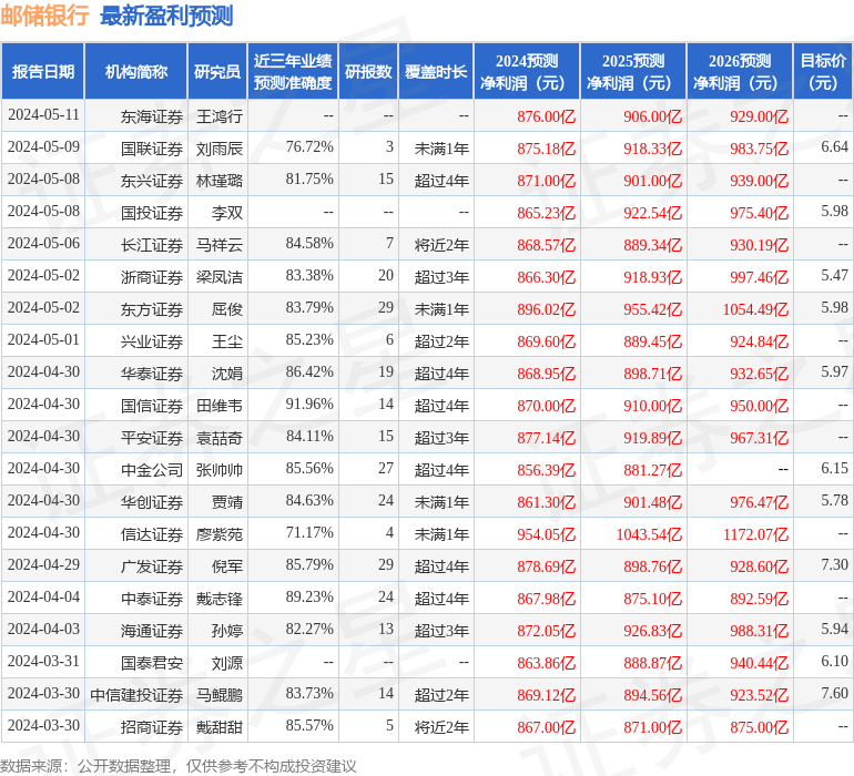 太平洋：给予邮储银行买入评级