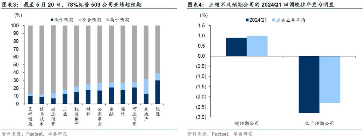 我们该如何看待屡创新高的美股？