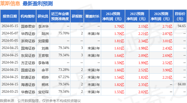 开源证券：给予莱斯信息买入评级