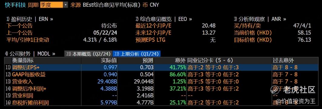 大超预期！快手，传来重磅利好！