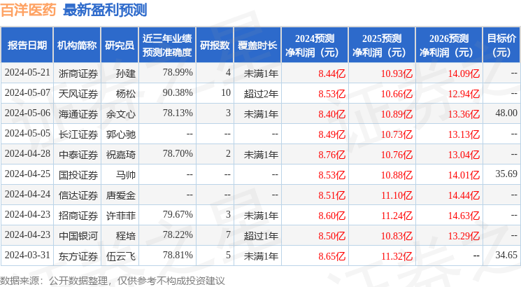 华福证券：给予百洋医药买入评级