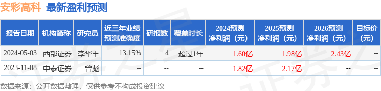 安彩高科：5月22日召开业绩说明会，投资者参与