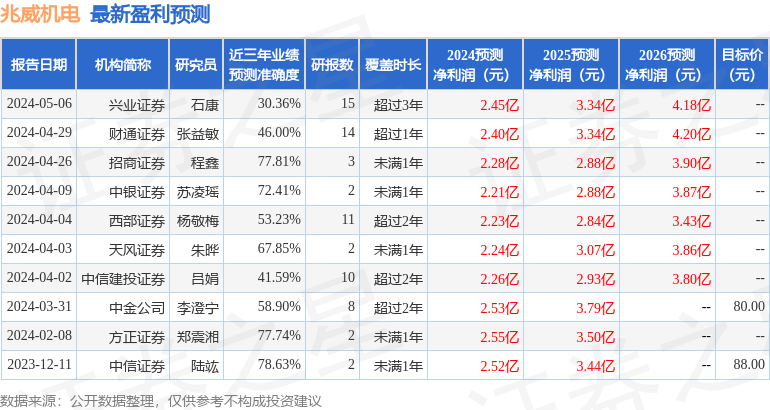 华金证券：给予兆威机电增持评级