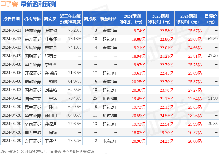 华鑫证券：给予口子窖买入评级