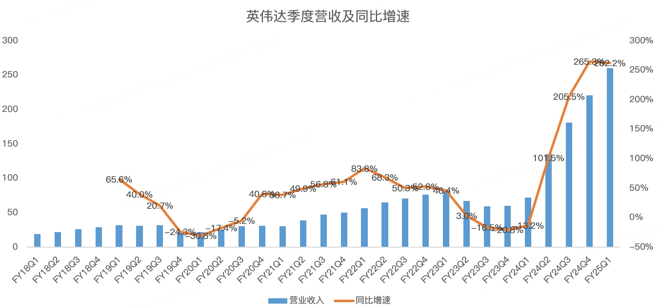 王炸！英伟达再次震惊华尔街！