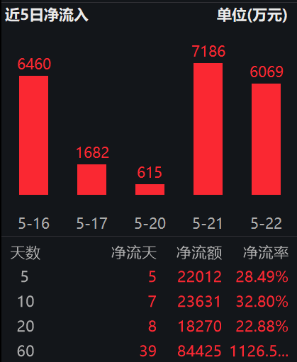 美联储会议纪要打压降息预期，金价大幅回落！行业最大黄金股ETF(517520)跌超3%，或迎低位布局窗口期！