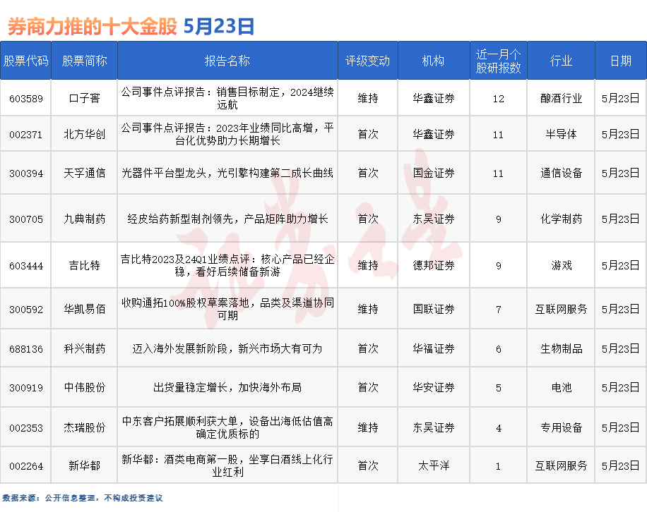 券商今日金股：12份研报力推一股（名单）