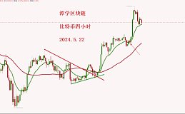 2024.5.22—比特币天图均线金叉 新的一波上涨或将开启