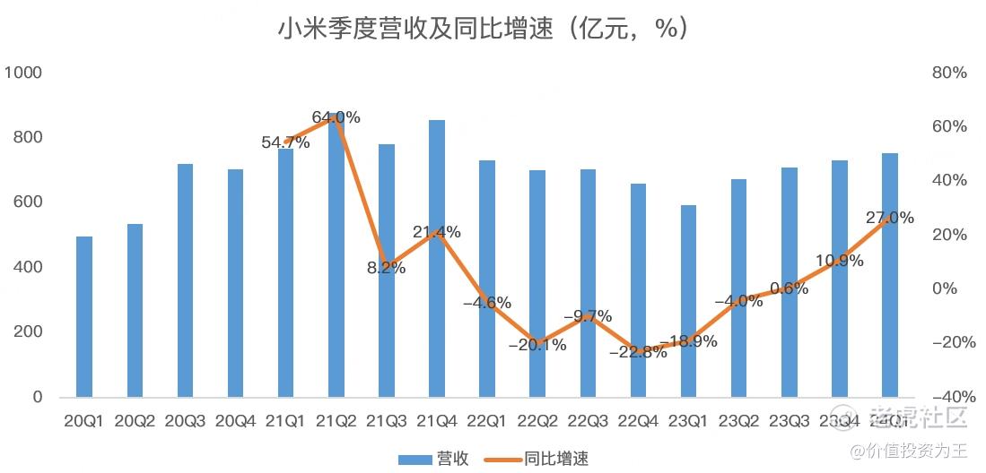 小米王者归来！