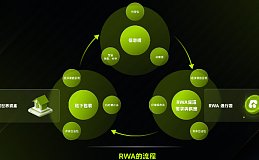 RWAS：打造RWA一站式孵化和发行平台