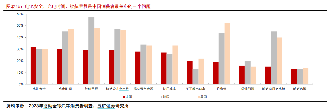 加速以“新”汰“劣”！锂电赛道投资聚焦何处？