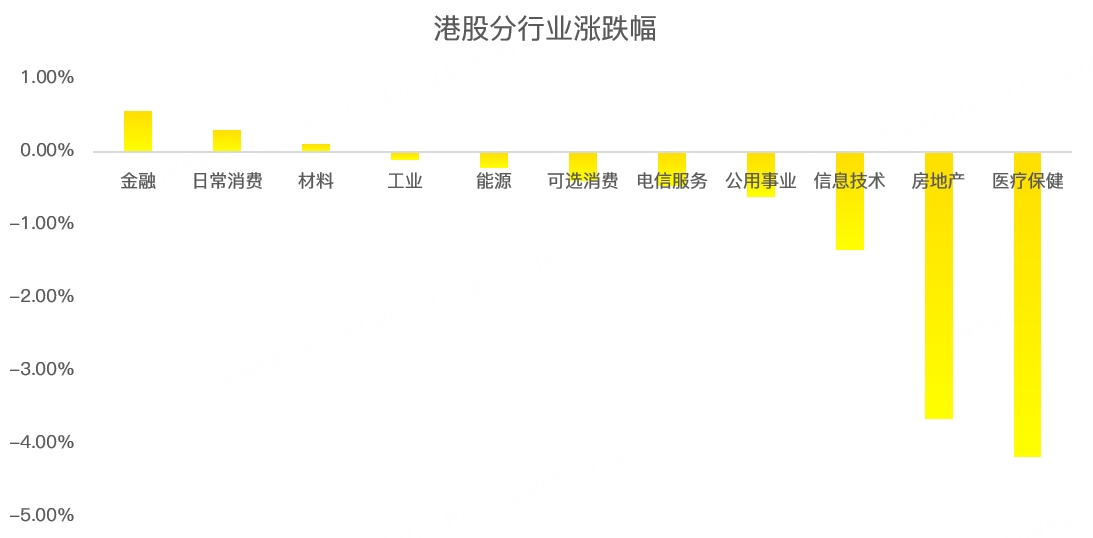 港股周报：突发利空，港股全线下跌！