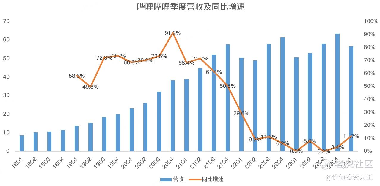 哔哩哔哩怎么就暴跌了？