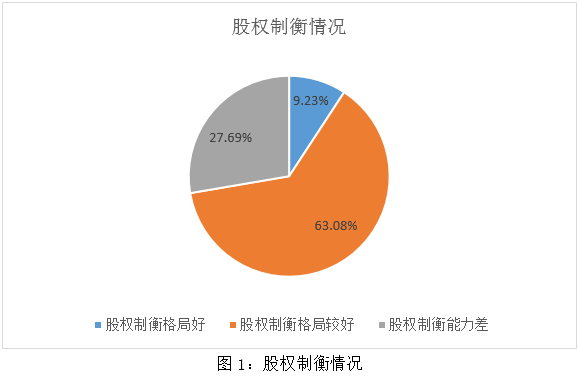 ESG之G维度的分析 —— 2023年汽车与汽车零部件行业上市公司（下）