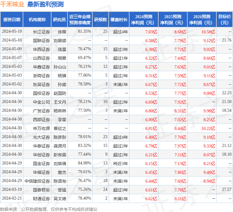 华鑫证券：给予千禾味业买入评级